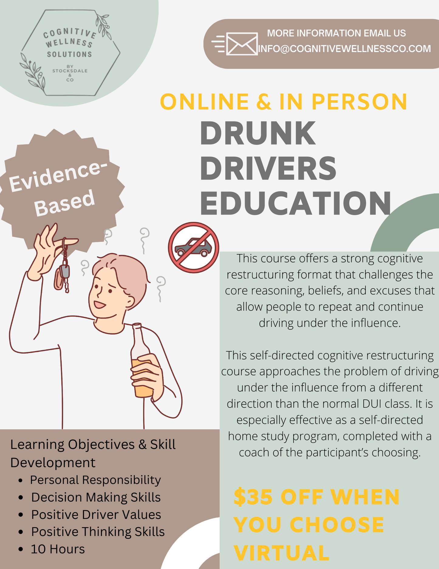 Drunk Drivers Education